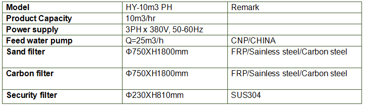 activated carbon in water treatment10t.png